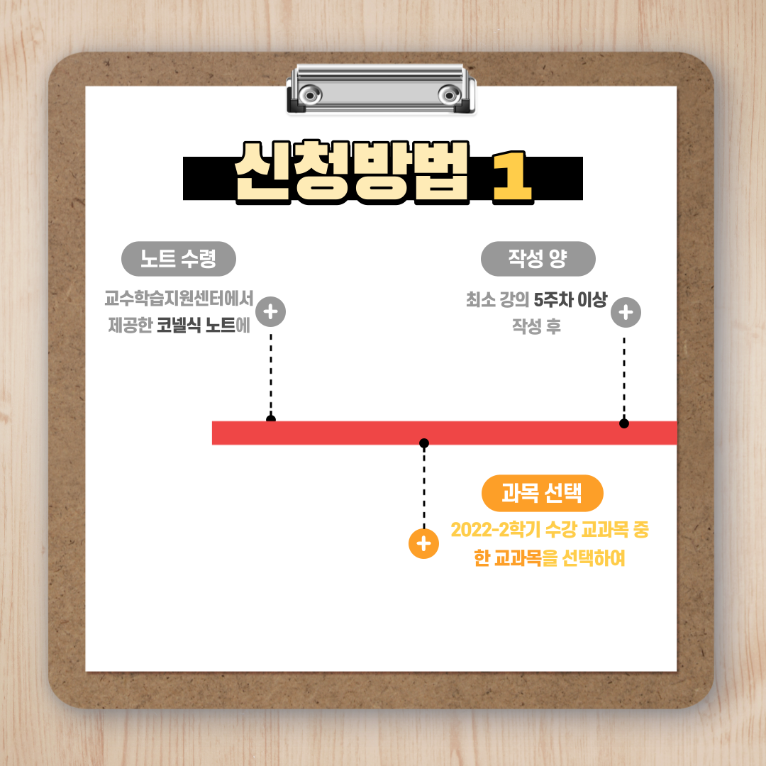 신청방법 1, 노트수령(교수학습지원센터에서 제공한 코넬식 노트에), 과목선택(2022-2학기 수강 교과목 중 한 교과목을 선택하여), 작성 양(최소 강의 5주차 이상 작성후)