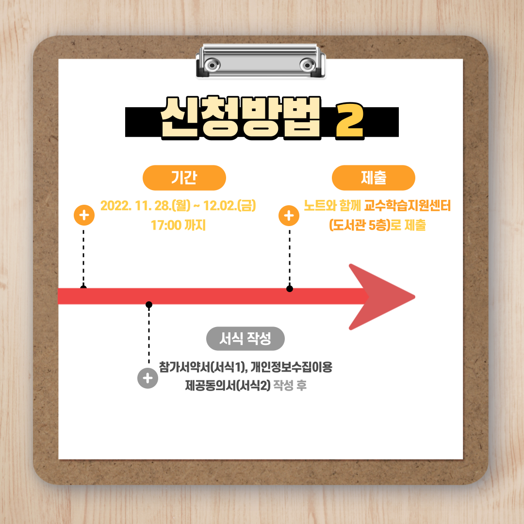신청방법 2, 기간 (2022.11. 28.(월) ~ 12.02.(금) 17ㅣ00까지), 서식 작성(참가서약서(서식1), 개인정보수집이용 제공동의서(서식2) 작성후, 제출(노트와 함께 교수학습지원센터 (도서관 5층)로 제출