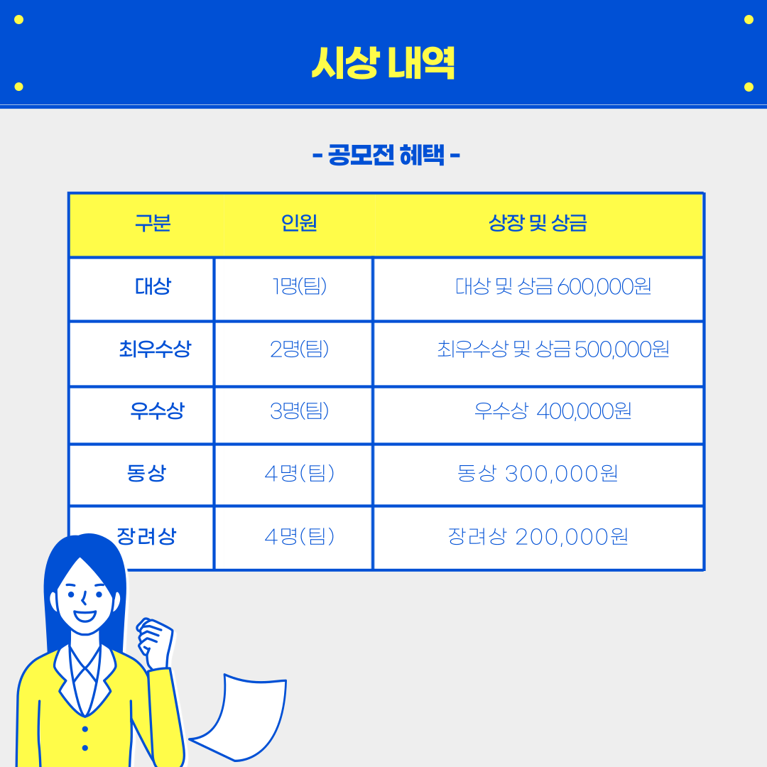 시상내역
