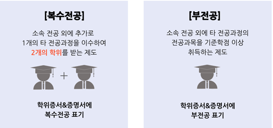 복수부전공 이미지