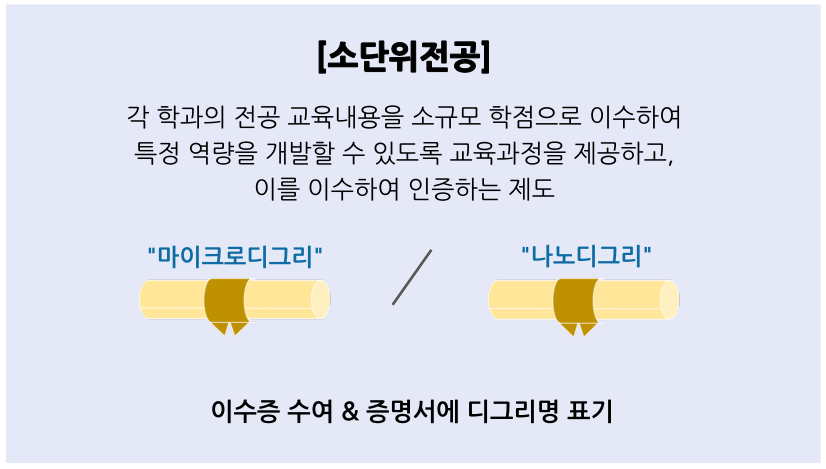 소단위전공 이미지
