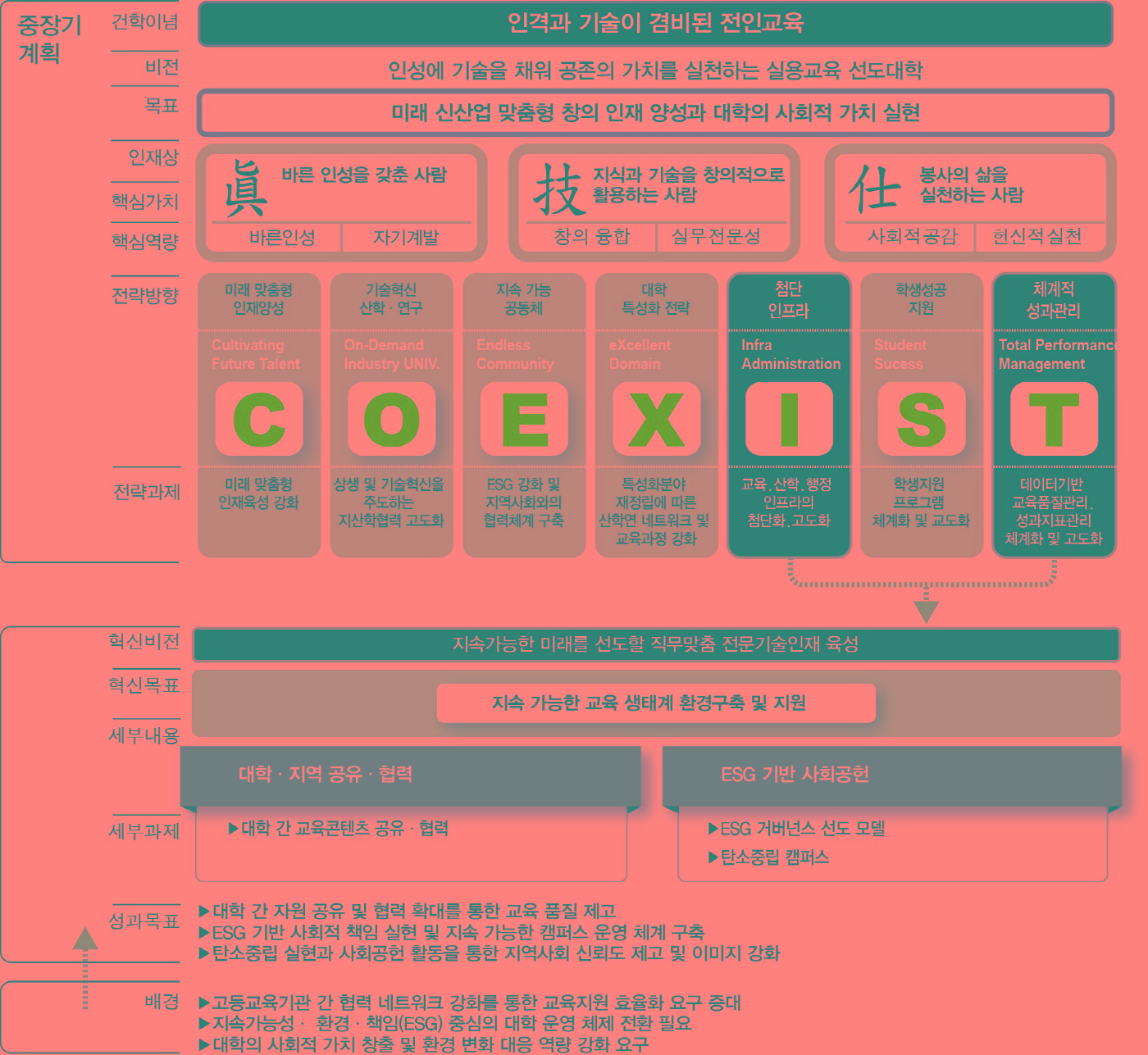 자율혁신전략