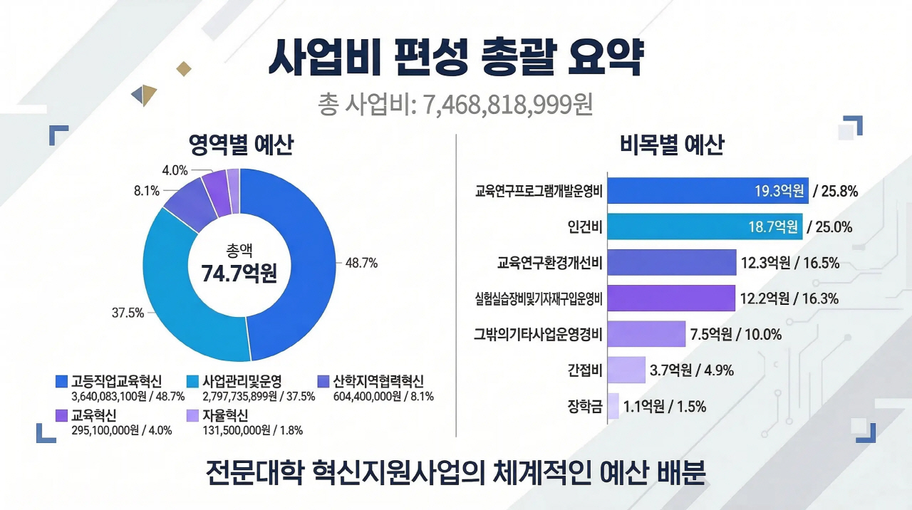 (2026. 3. 23.) 2026 사업비 편성 현황